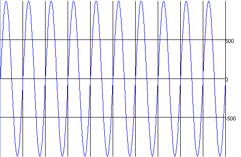 sine-100