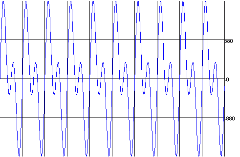 sine-100plus200