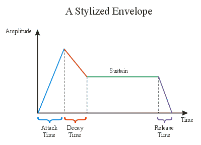 sound-envelope