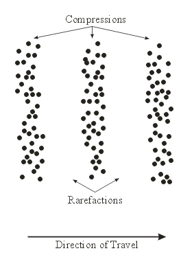soundwave_molecules