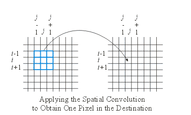 spatial_convolution