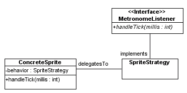 sprite-types_design1