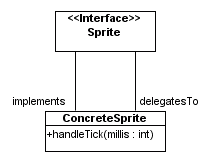 sprite-types_design2