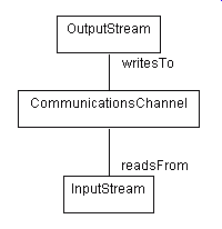 images/streams3_conceptual_model.gif