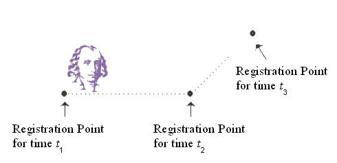 tweening_location