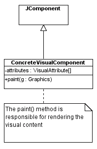 visualization_design1