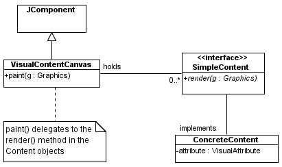 visualization_design2
