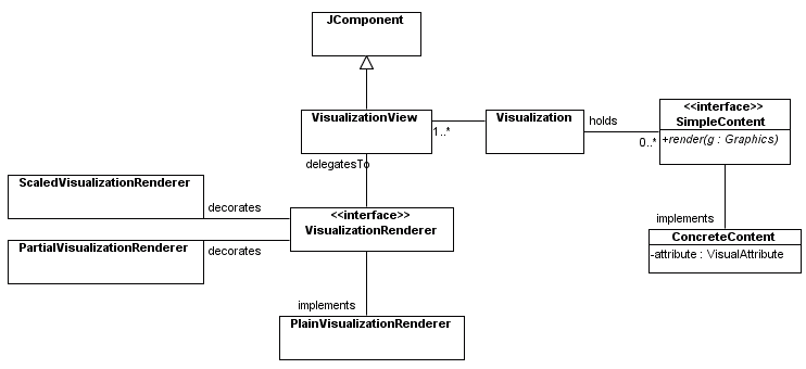 visualization_design3
