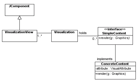 visualization_design3a