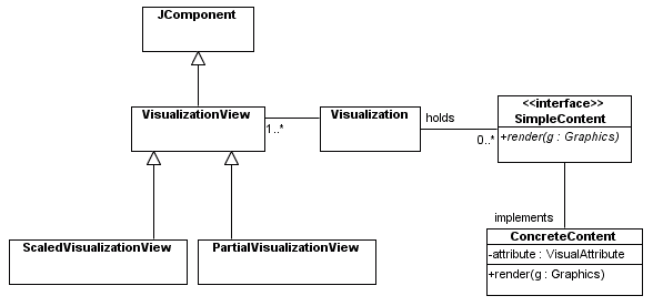 visualization_design3b