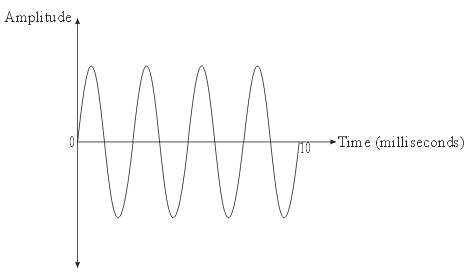 images/wave_time-domain.gif