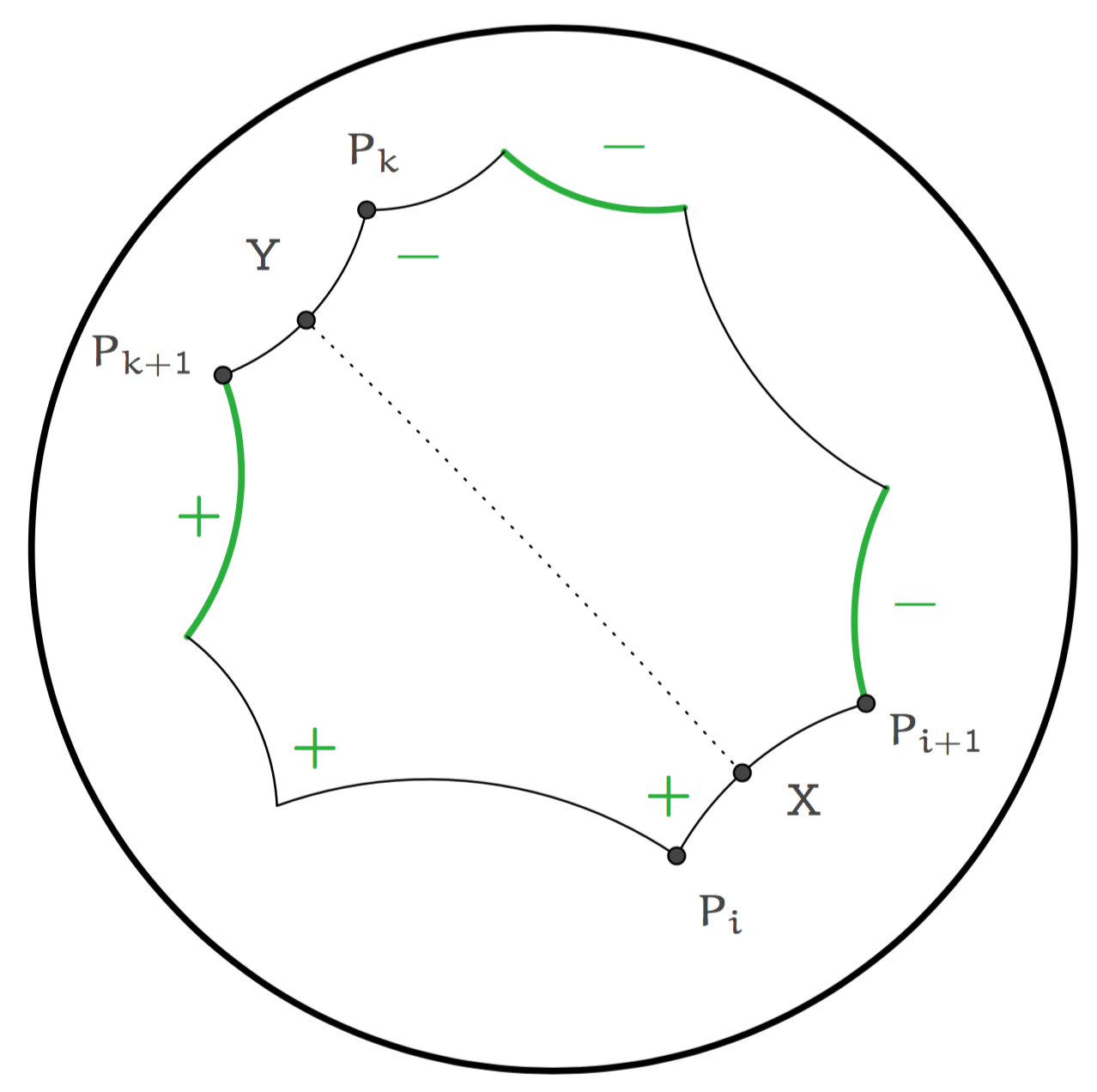 A hyperbolic green-black polygon.