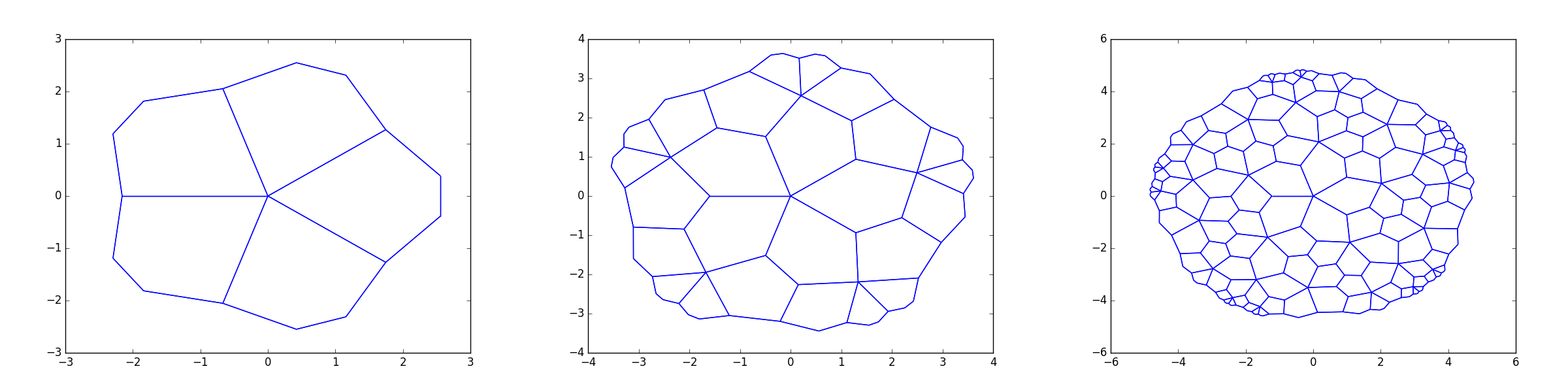 Three levels of the twisted pentagonal subdivision as output by Escher.