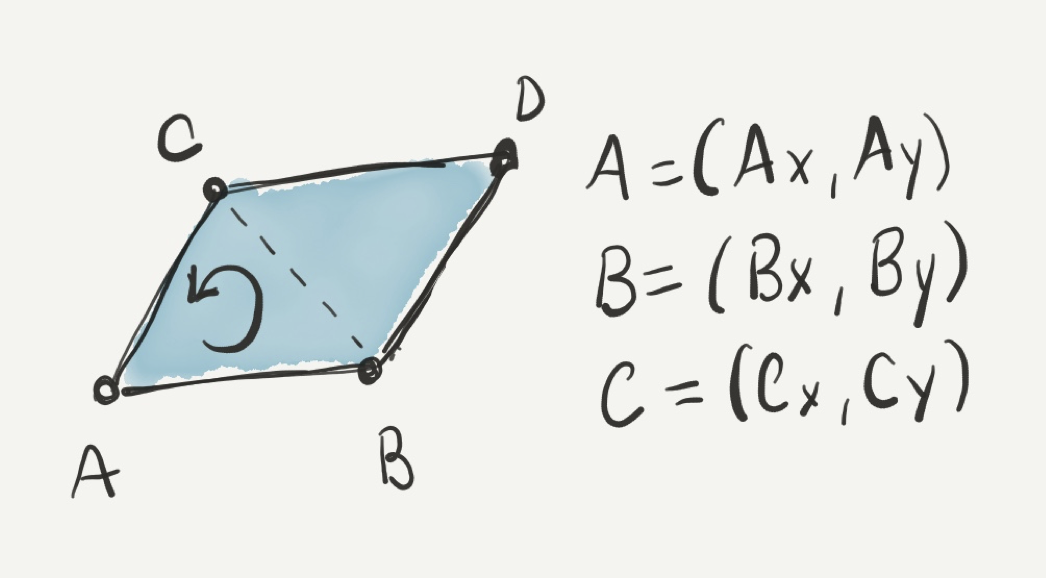 A Parallelogram ABCD