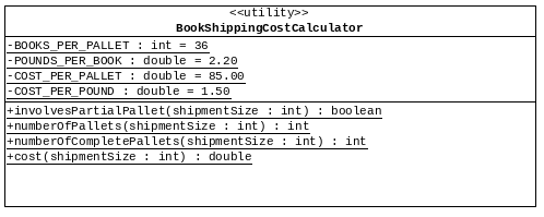 Class Diagram