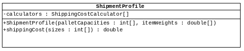 Class Diagram