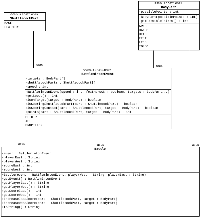 Class Diagram