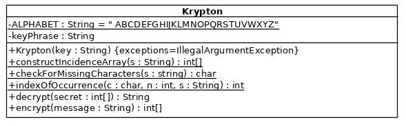 Class Diagram