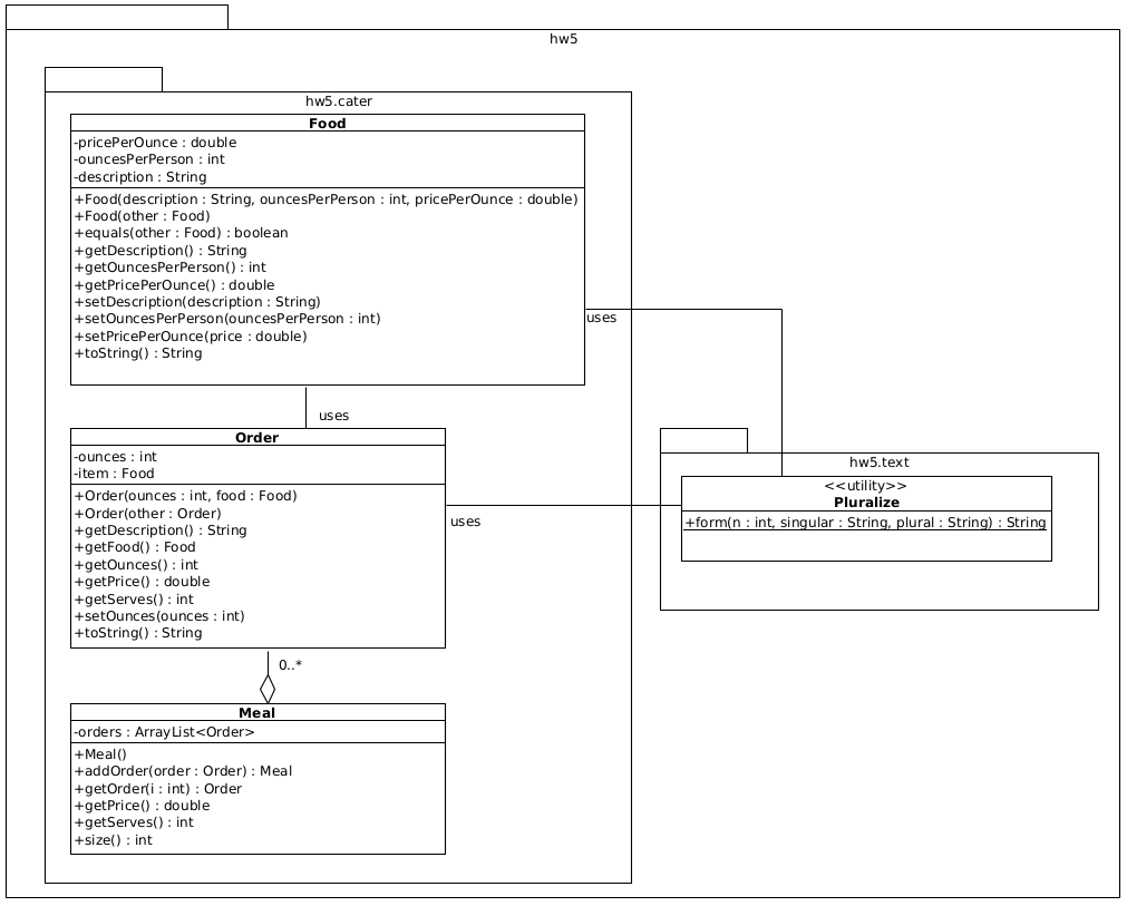 Class Diagram