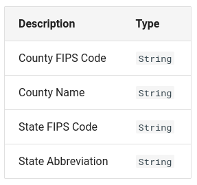 Fields in counties Files