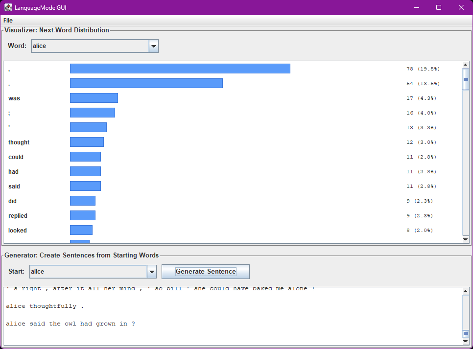 LanguageModelGUI with the model trained on Alice in Wonderland