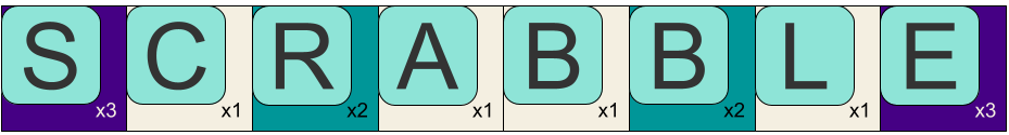 'SCRABBLE' spelled out on what looks like a single row of a scrabble board to match the description of 'Shortcut Scrabble' that follows in the assignment.