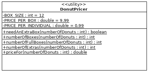 Class Diagram