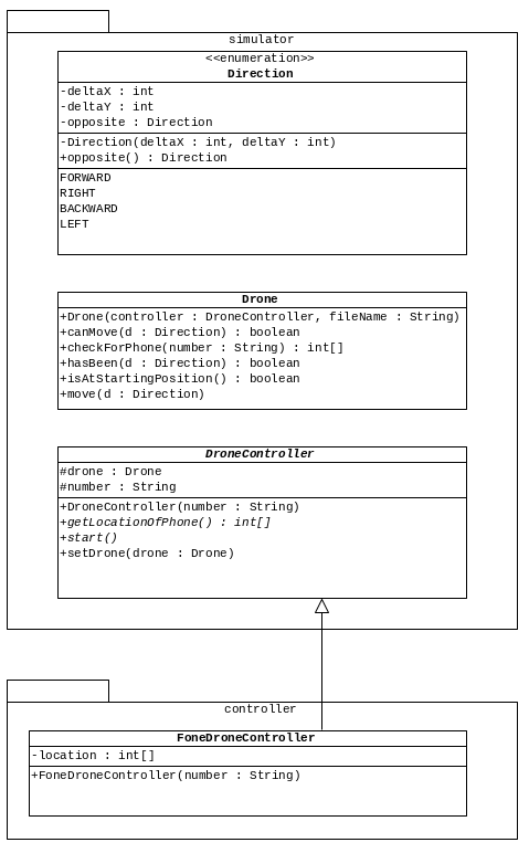 Class Diagram