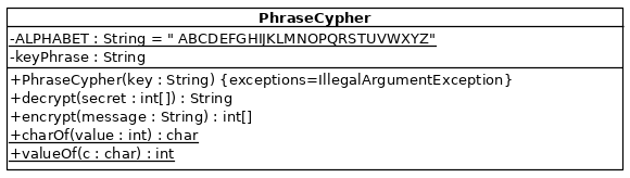 Class Diagram