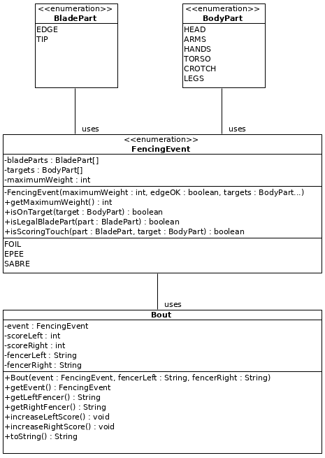 Class Diagram