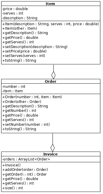 Class Diagram