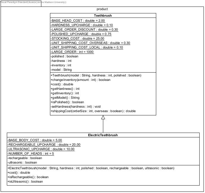 Class Diagram