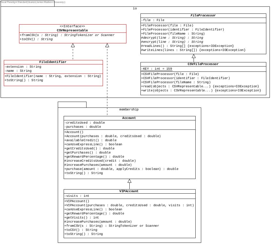 Class Diagram