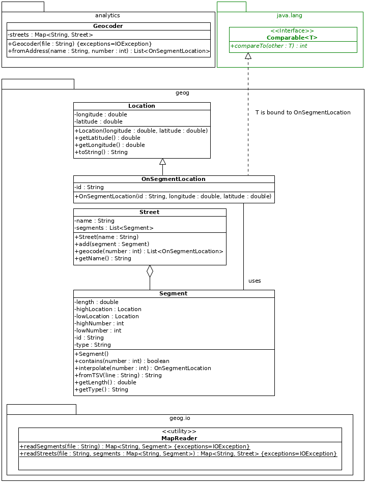 Class Diagram