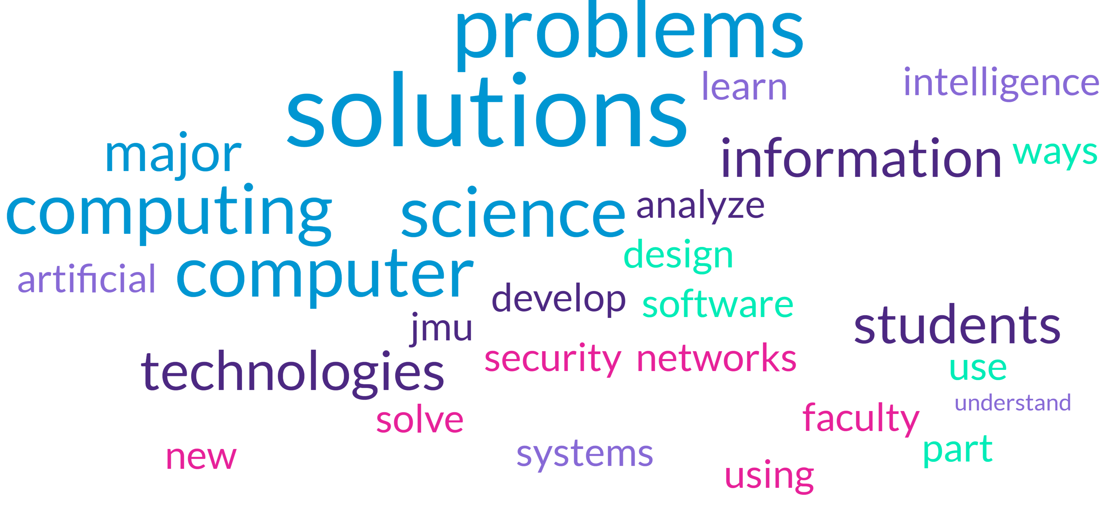 A word cloud based on the CS major description