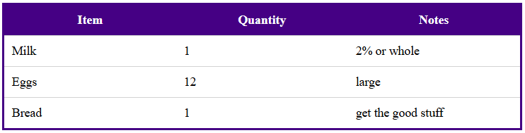 Final result showing styled table