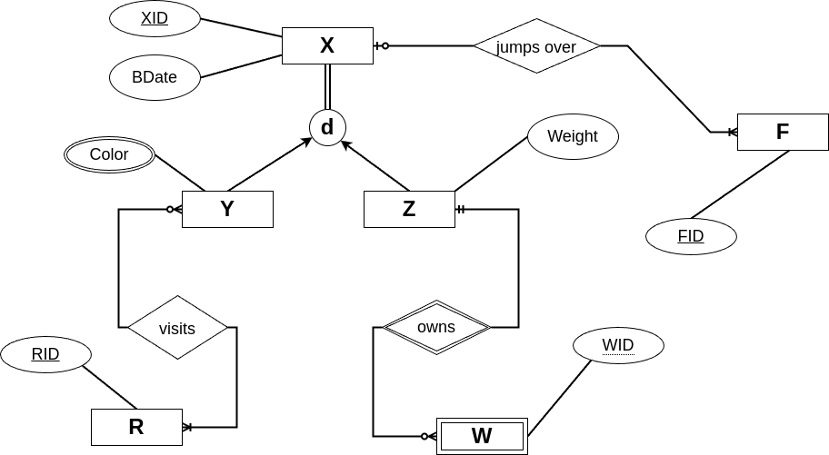 EER model with X, Y, Z, F, R, W