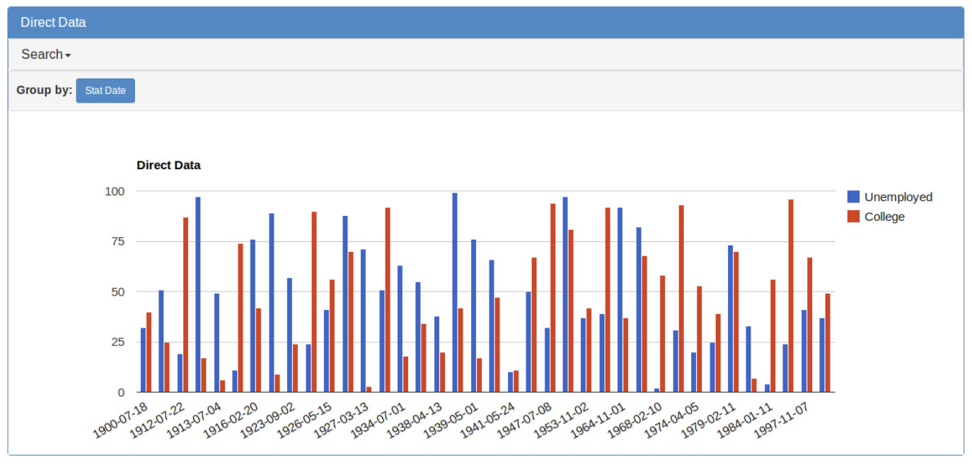 Screenshot of FAB Chart