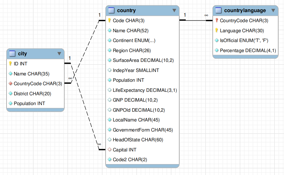 world schema