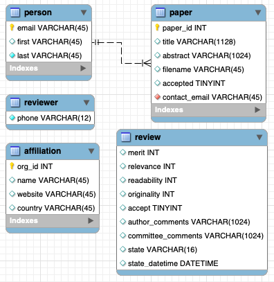 Creating a 1-N relationship