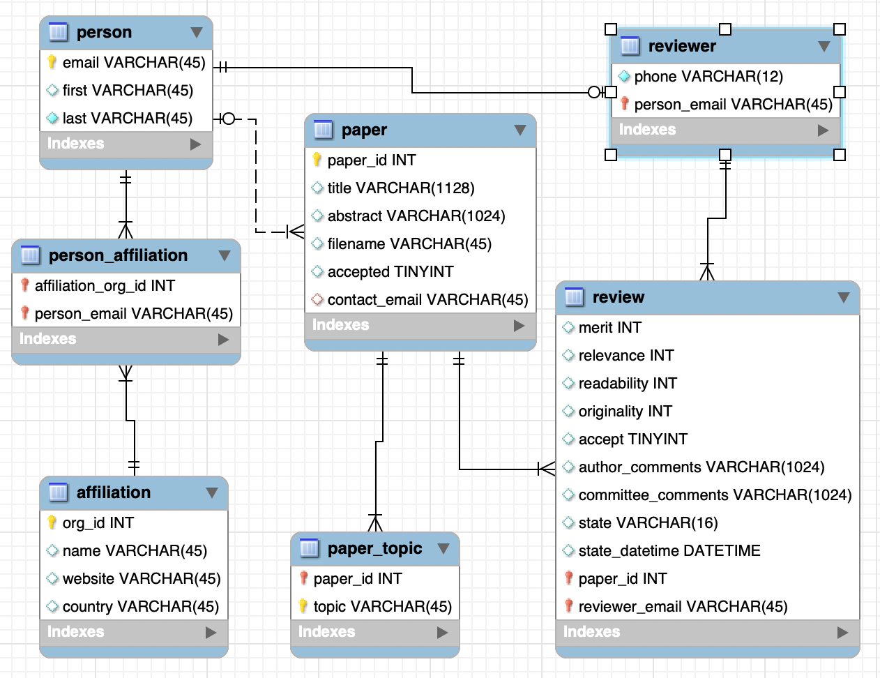 Creating a multi-valued attribute table