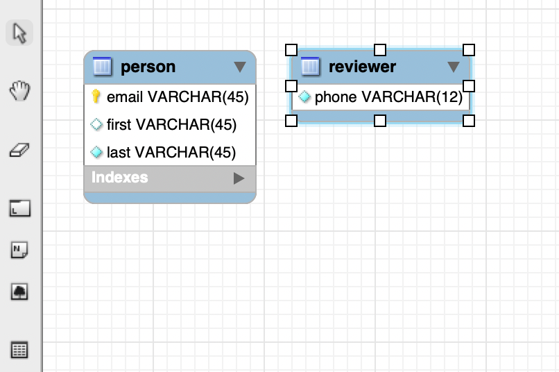 specialization mapping