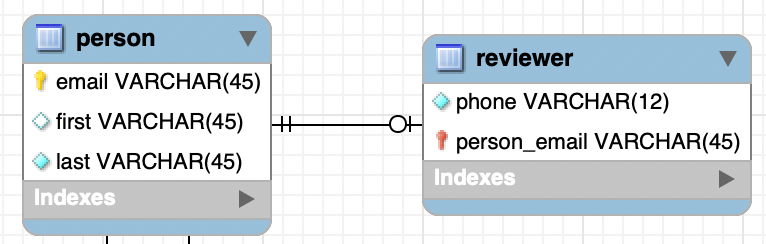 Creating a 1-1 subclass relationship