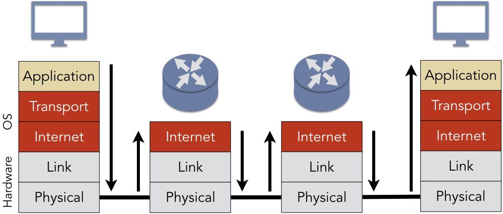 tcp service model