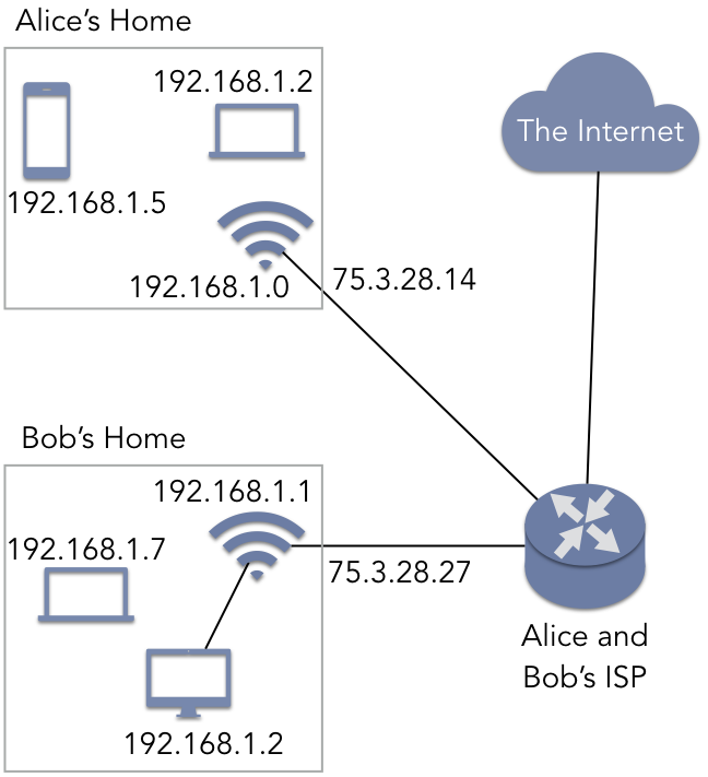 2580d Bynet, PDF, Ip Address