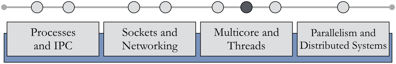 7 1 Synchronization Primitives Computer Systems Fundamentals