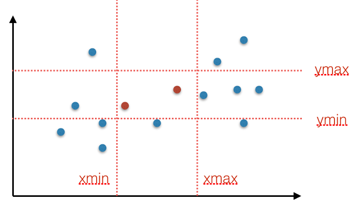 Box Range