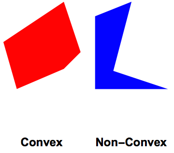 Polygons
