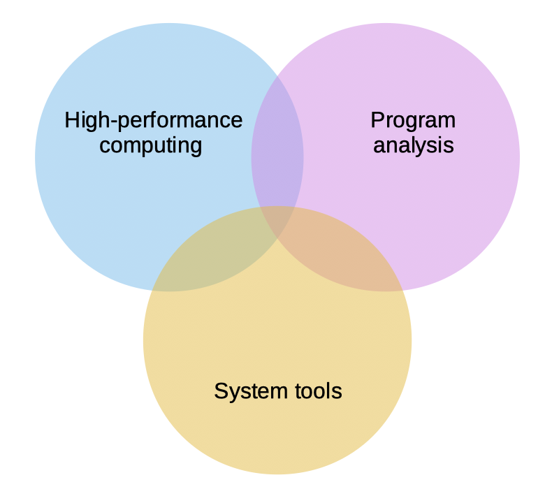 analysis/tools/HPC diagram