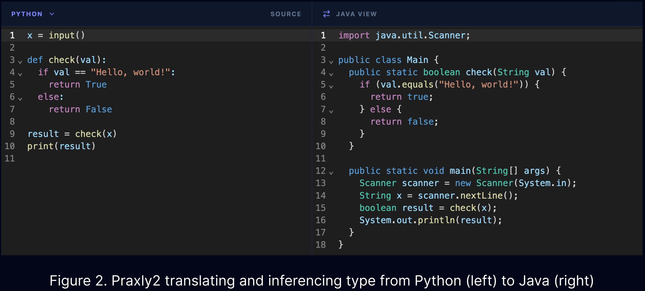 Praxly2 translating and inferencing type from Python (left) to Java (right)